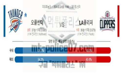 02월 23일 오클라호마시티 vs la클리퍼스 nba농구분석