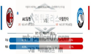 02월 26일 ac밀란 vs 아탈란타 해축분석 02월 26일 ac밀란 vs 아탈란타 해축분석