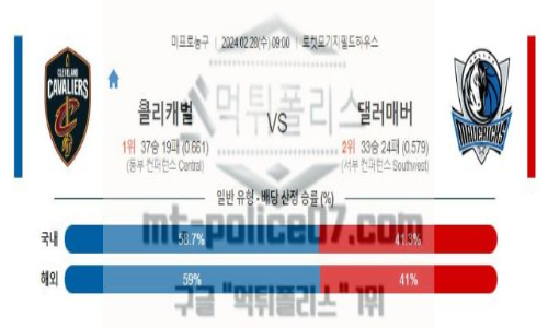 02월 28일 클리블랜드 vs 댈러스 nba농구분석