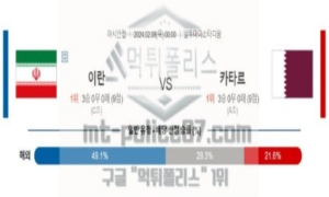 02월 08일 이란 vs 카타르 축구 분석 02월 08일 이란 vs 카타르 축구 분석