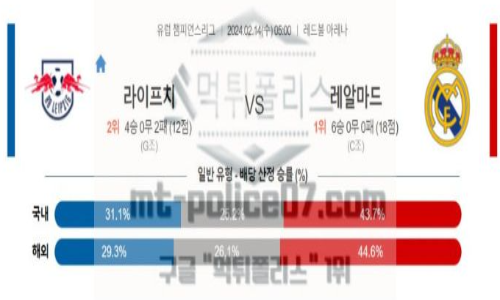 02월 14일 라이프치히 vs 레알 마드리드 해축분석