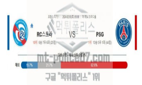 02월 03일 스트라스부르 vs 파리 생제르맹 해축분석