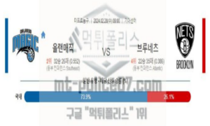 02월 28일 올랜도 vs 브루클린 nba농구분석 02월 28일 올랜도 vs 브루클린 nba농구분석