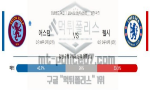 02월 08일 애스턴 빌라 vs 첼시 해축분석 02월 08일 애스턴 빌라 vs 첼시 해축분석