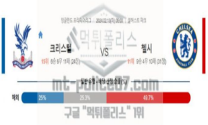 02월 11일 크리스탈 팰리스 vs 첼시 해축분석 02월 11일 크리스탈 팰리스 vs 첼시 해축분석