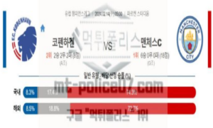 02월 14일 코펜하겐 vs 맨체스터 시티 해축분석 02월 14일 코펜하겐 vs 맨체스터 시티 해축분석