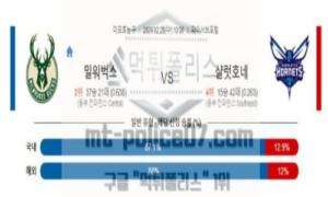 02월 28일 밀워키 vs 샬럿 nba농구분석 02월 28일 밀워키 vs 샬럿 nba농구분석