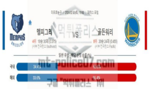 02월 03일 멤피스 vs 골든 스테이트 nba농구분석 02월 03일 멤피스 vs 골든 스테이트 nba농구분석