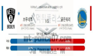 02월 06일 브루클린 vs 골든 스테이트 nba농구분석 02월 06일 브루클린 vs 골든 스테이트 nba농구분석