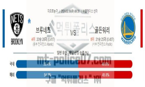 02월 06일 브루클린 vs 골든 스테이트 nba농구분석