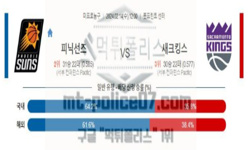 02월 14일 피닉스 vs 새크라멘토 nba농구분석