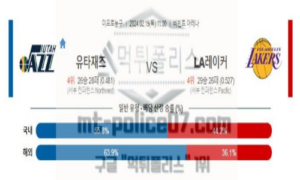 02월 15일 유타 vs LA 레이커스 nba농구분석 02월 15일 유타 vs LA 레이커스 nba농구분석