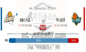 02월 04일 KB스타즈 VS 하나 원큐 농구 분석
