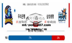 3월 12일 19:00 WKBL 우리은행 vs 삼성생명 3월 12일 19:00 WKBL 우리은행 vs 삼성생명