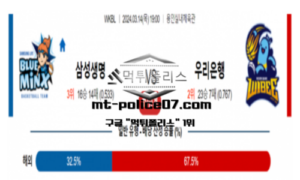 2024년 3월 14일 19:00 WKBL 프로농구 삼성생명 vs 우리은행 스포츠 분석 2024년 3월 14일 19:00 WKBL 프로농구 삼성생명 vs 우리은행 스포츠 분석