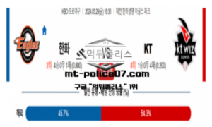 2024년 3월 29일 18:30 KBO 한화 vs KT 야구분석