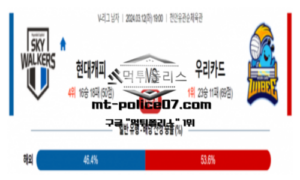 3월 12일 19:00 V-리그 남자 현대캐피탈 : 우리카드