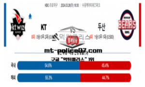 2024년 3월 26일 18:30 KBO KT : 두산 스포츠 분석 2024년 3월 26일 18:30 KBO KT : 두산 스포츠 분석