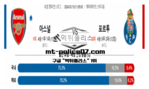 3월 13일 05:00 UEFA 챔피언스리그 아스날 : FC 포르투