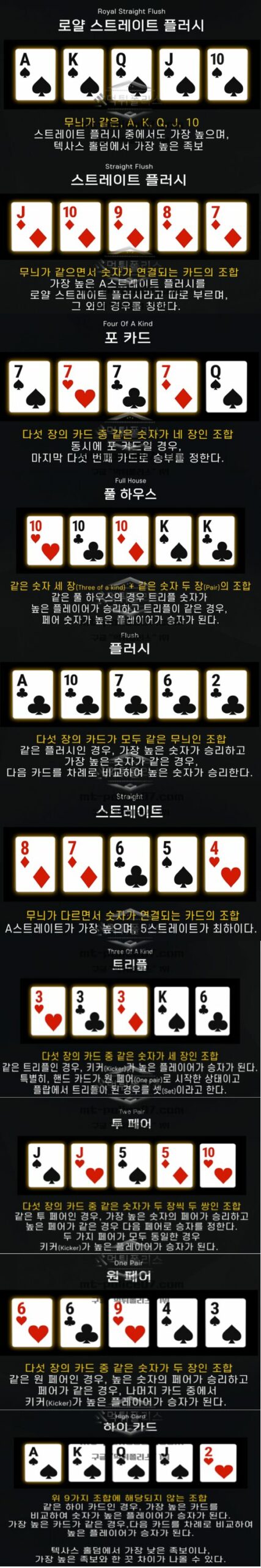 홀덤 족보