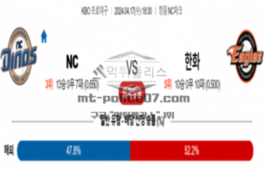 2024년 4월 17일 18:30 KBO 프로야구 NC vs 한화 야구분석