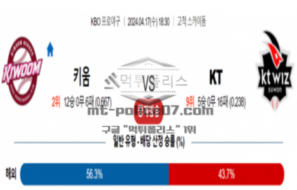 2024년 4월 17일 18:30 KBO 프로야구 키움 vs KT 야구분석