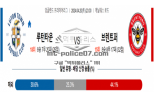 2024년 4월 20일 23:00 프리미어리그 루턴 타운 FC : 브렌트퍼드 FC