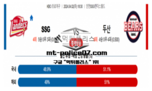 2024년 4월 2일 18:30 KBO 프로야구 SSG : 두산 야구분석 2024년 4월 2일 18:30 KBO 프로야구 SSG : 두산 야구분석