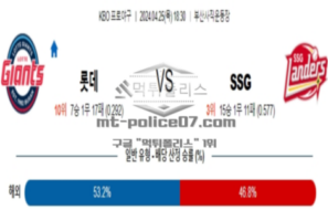 2024년 4월 25일 18:30 KBO 프로야구 롯데 vs SSG 야구분석