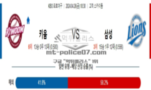 2024년 4월 26일 18:30 KBO 프로야구 키움 vs 삼성 야구분석