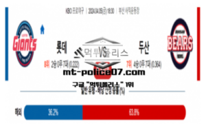 2024년 4월 5일 18:30 KBO 프로야구 롯데 : 두산 야구분석 2024년 4월 5일 18:30 KBO 프로야구 롯데 : 두산 야구분석