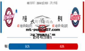 2024년 4월 12일 18:30 KBO프로야구 키움 : 롯데 야구분석