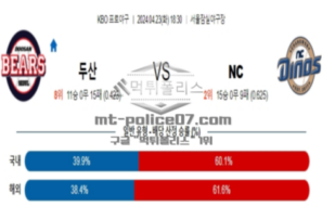 2024년 4월 23일 18:30 KBO 프로야구 두산 vs NC 야구분석