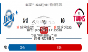 2024년 4월 25일 18:30 KBO 프로야구 삼성 vs LG 야구분석