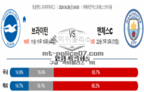 2024년 4월 26일 04:00 프리미어리그 브라이턴 앨비언 vs 맨체스터 시티
