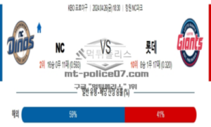 2024년 4월 26일 18:30 KBO 프로야구 NC vs 롯데 야구분석