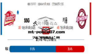 2024년 4월 11일 18:30 KBO프로야구 SSG : 키움 야구분석
