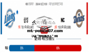 2024년 4월 12일 18:30 KBO프로야구 삼성 : NC 야구분석 2024년 4월 12일 18:30 KBO프로야구 삼성 : NC 야구분석