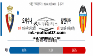 2024년 4월 16일 04:00 프리메라리가 CA 오사수나 : 발렌시아 축구분석 2024년 4월 16일 04:00 프리메라리가 CA 오사수나 : 발렌시아 축구분석
