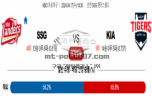 2024년 4월 17일 18:30 KBO 프로야구 SSG vs KIA 야구분석