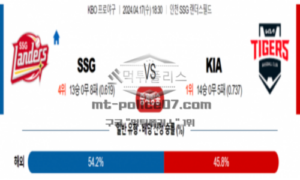 2024년 4월 17일 18:30 KBO 프로야구 SSG vs KIA 야구분석