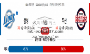 2024년 4월 17일 18:30 KBO 프로야구 삼성 vs 두산 야구분석