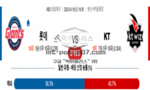 2024년 4월 19일 18:30 KBO 프로야구 롯데 vs KT 야구분석