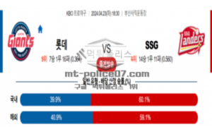 2024년 4월 23일 18:30 KBO 프로야구 롯데 vs SSG 야구분석