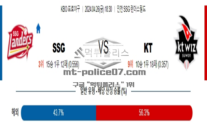 2024년 4월 26일 18:30 KBO 프로야구 SSG vs KT 야구분석