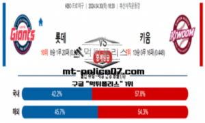 2024년 4월 30일 18:30 KBO 프로야구 롯데 : 키움 스포츠 픽 2024년 4월 30일 18:30 KBO 프로야구 롯데 : 키움 스포츠 픽
