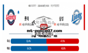 2024년 4월 9일 18:30 KBO프로야구 롯데 : 삼성 야구분석