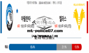 2024년 4월 16일 03:45 세리에A 아탈란타 BC : 엘라스 베로나 FC 축구분석