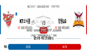 2024년 4월 22일 19:00 KBL 프로농구 수원KT : 창원LG 농구분석 2024년 4월 22일 19:00 KBL 프로농구 수원KT : 창원LG 농구분석