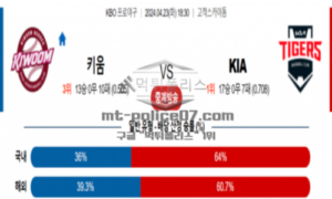 2024년 4월 23일 18:30 KBO 프로야구 키움 vs KIA 야구분석